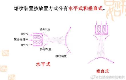 熔噴布模具|揭秘網(wǎng)紅“熔噴模頭”，它到底是個啥？