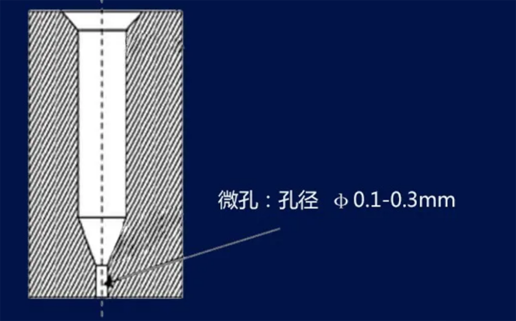 怎么選才能避免熔噴布質(zhì)量下降？決定熔噴布質(zhì)量的“熔噴模頭”是個(gè)啥？