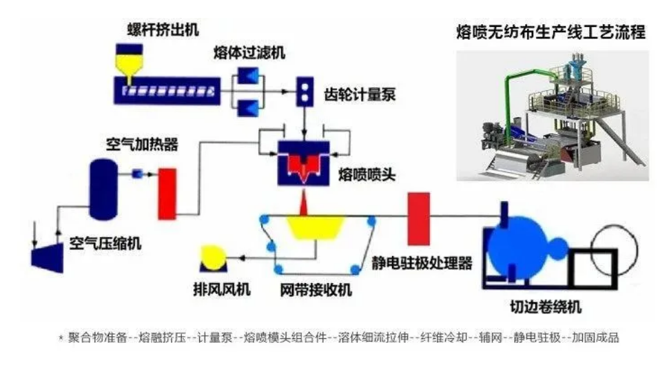 口罩的需求量大，但原材料不足，所以了解一下熔噴布的噴絲板模！